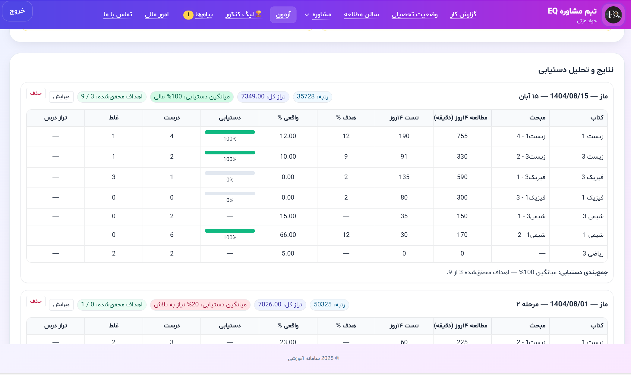 نتایج آزمون