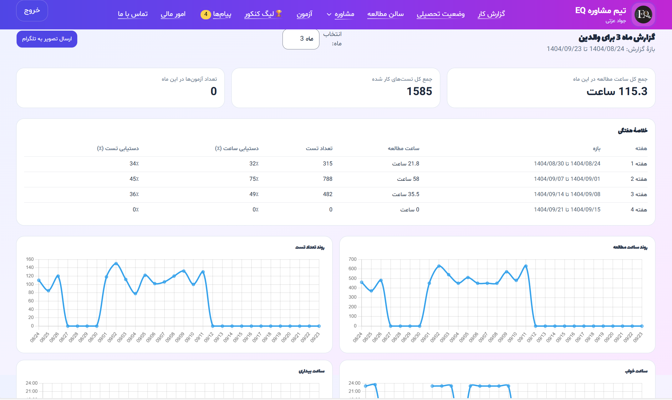 گزارش ماهانه برای والدین